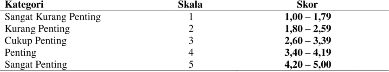Tabel 2.   Skor  penilaian  persepsi  penyuluh  dan  petani  terhadap  pentingnya  peran  penyuluhan  perkebunan  Kopi  Arabika  di  Kecamatan  Purba  Kabupaten  Simalungun 