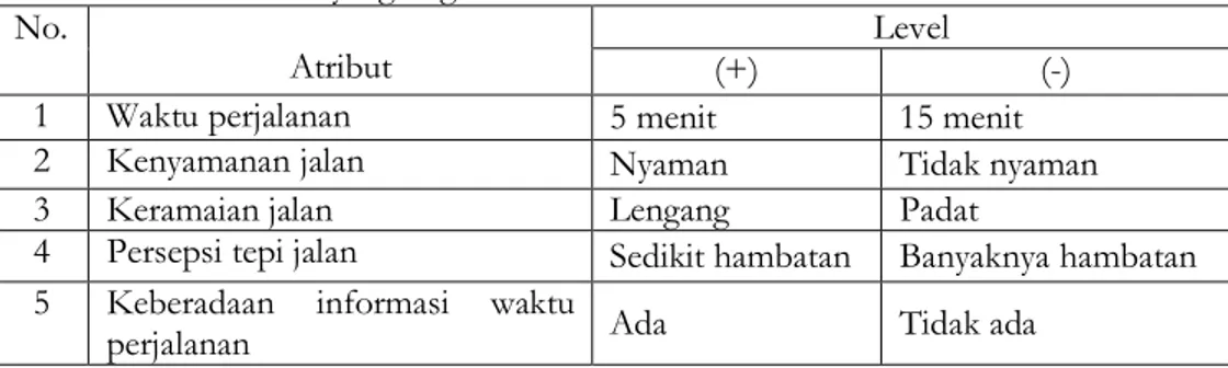 Tabel 2. Level Atribut yang Digunakan dalam Penelitian 