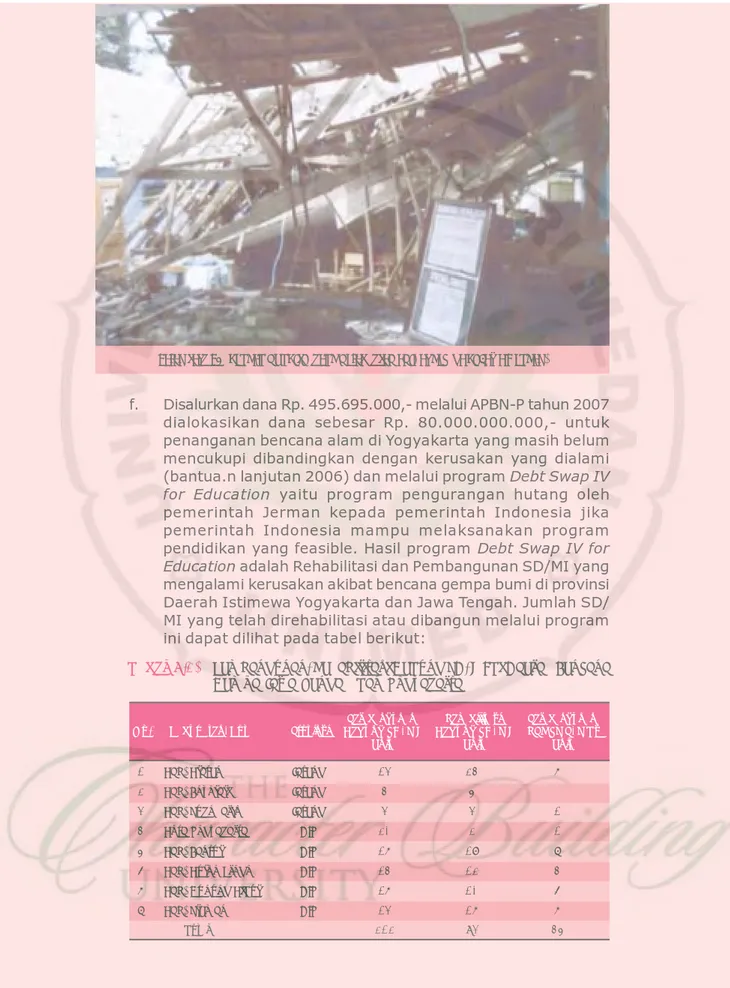 Tabel 9.1. Pembangunan/Rehabilitasi Gedung SD/MI di Daerah Bencana Gempa Jawa Tengah dan Yogyakarta