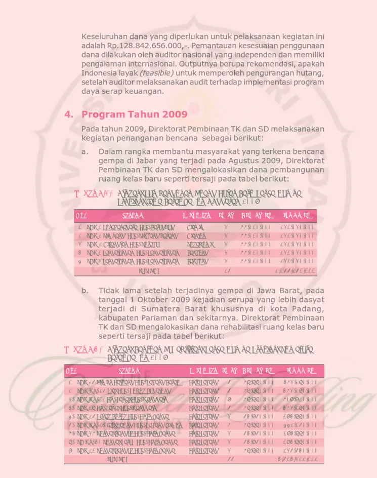 Tabel 9.3. Alokasi Bantuan Rehabilitasi Pasca Gempa Provinsi Sumatera Barat Tahun 2009
