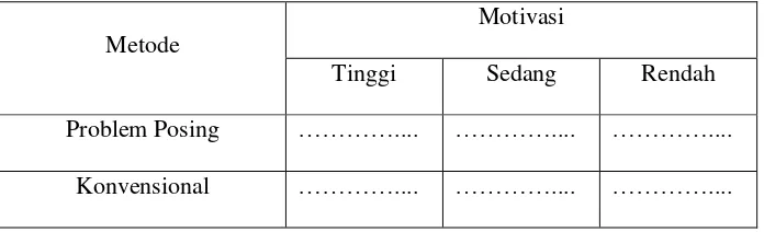Tabel 3.1 Rancangan Anqva Faktorial 2 Jalur 