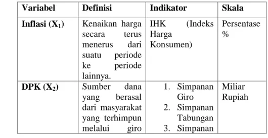 Tabel 3.1  Definisi Operasional 