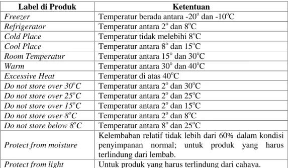 Tabel 2.1. Temperatur penyimpanan.