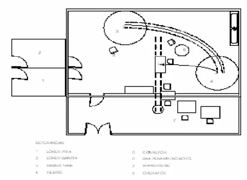 Gambar 1.3 layout selsun shampoo 