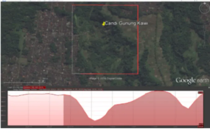 Gambar 6. Kondisi Kelerengan Kompleks Candi  Gunung Kawi.