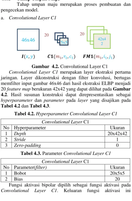 Convolutional Neural Networks Untuk Pengenalan Wajah Secara Real-Time