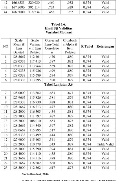 Tabel Lanjutan 3.6  