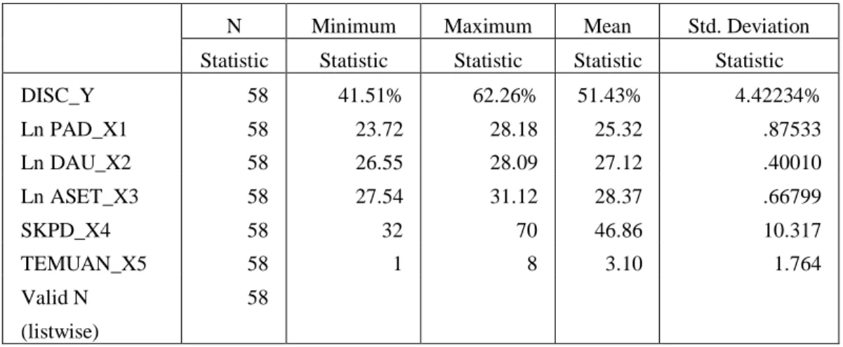 Tabel 4. 1  Statistik Deskriptif