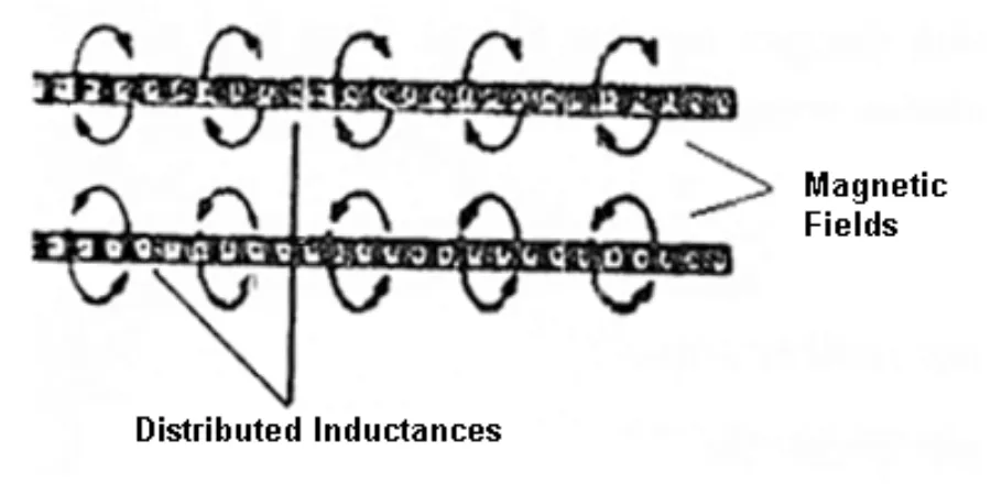 Gambar 2.4. Distributed Inductance 