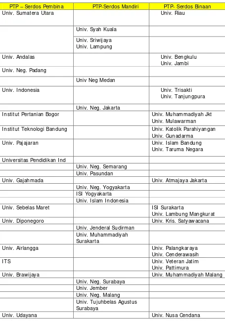 Tabel 1. PTP Serdos Berdasarkan Kepmendiknas RI No 108/P/2009 