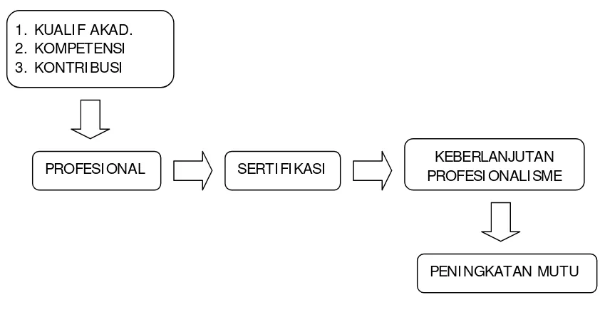 Gambar 1.1. Konsep sertifikasi  