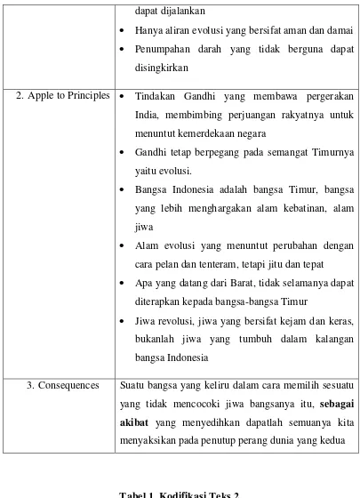 Tabel 1. Kodifikasi Teks 2 
