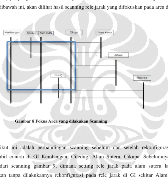 Gambar 8 Fokus Area yang dilakukan Scanning 