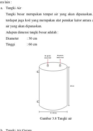 Gambar 3.8 Tangki air 