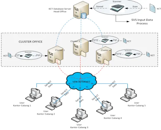 Gambar 3 Network configuration