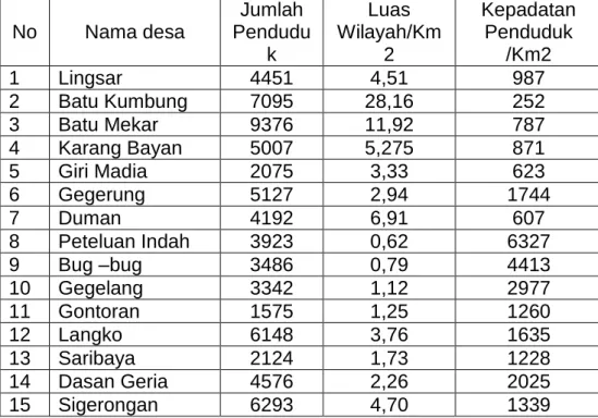 Tabel 4 : Kepadatan Penduduk 