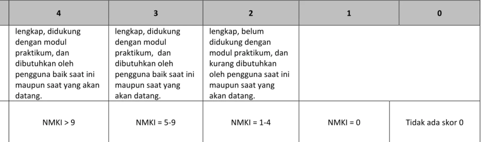 Tabel 6.b LKPS  (Lihat untuk program  sarjana) 