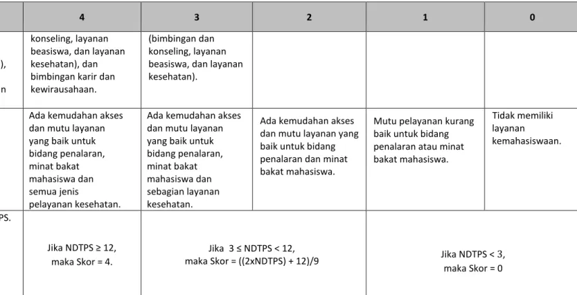 Tabel 4.a.1 LKPS  Jika NDTPS ≥ 12,  maka Skor = 4. 