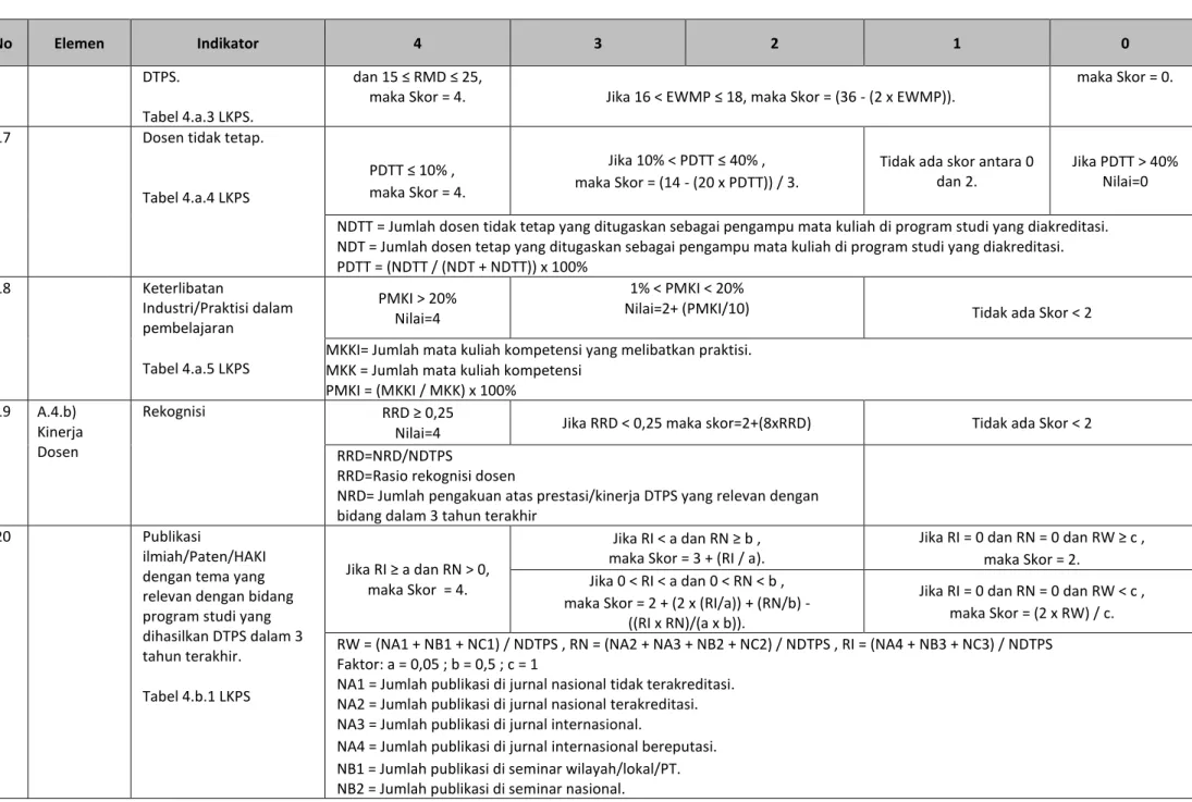 Tabel 4.a.3 LKPS. 