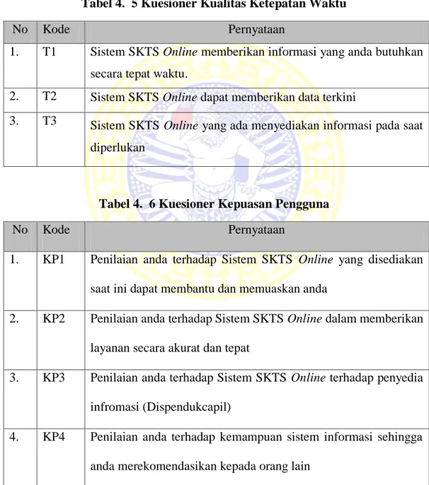 Tabel 4.  5 Kuesioner Kualitas Ketepatan Waktu 