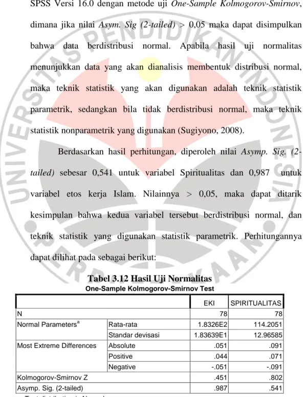 Tabel 3.12 Hasil Uji Normalitas  One-Sample Kolmogorov-Smirnov Test 