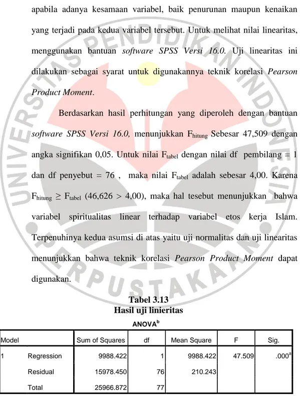 Tabel 3.13  Hasil uji linieritas 