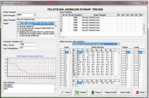 Gambar 7. Pelatihan Jaringan Syaraf Tiruan Perceptron 
