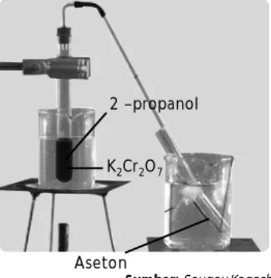 Gambar 6.16 Oksidasi alkohol sekunder dengan dikromat keton.