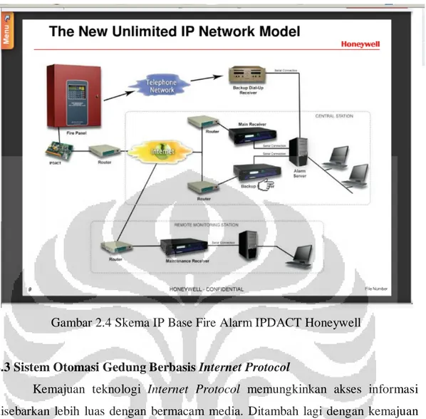 Gambar 2.4 Skema IP Base Fire Alarm IPDACT Honeywell 