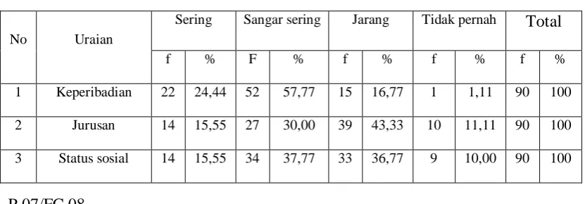 Tabel 8. 