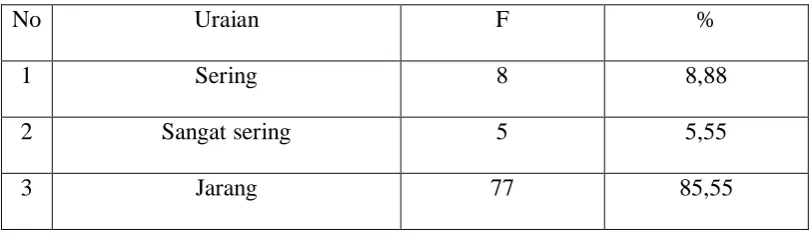 Tabel 13. 