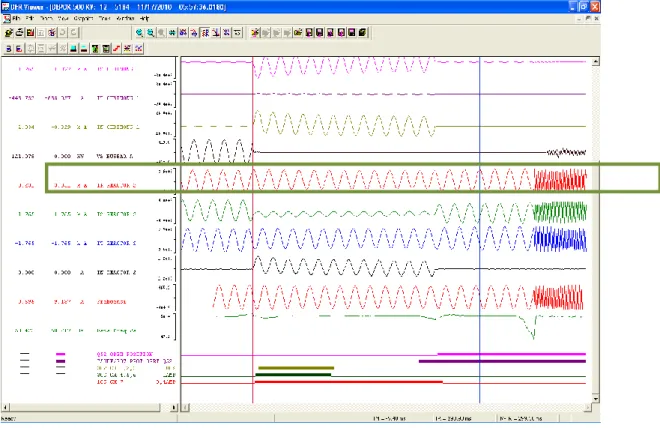 Gambar 44. Hasil Kalkulasi dari Waveform Source 