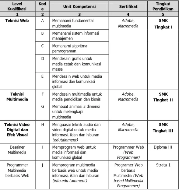 Tabel 1. Daftar Kompetensi 