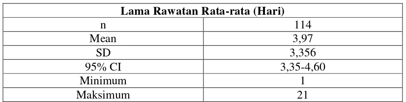 Tabel  4.8. Distribusi Proporsi Penderita Cedera Kepala Akibat Kecelakaan Lalu Lintas Darat Rawat Inap Berdasarkan Keadaan Sewaktu Pulang di RSUD Dr