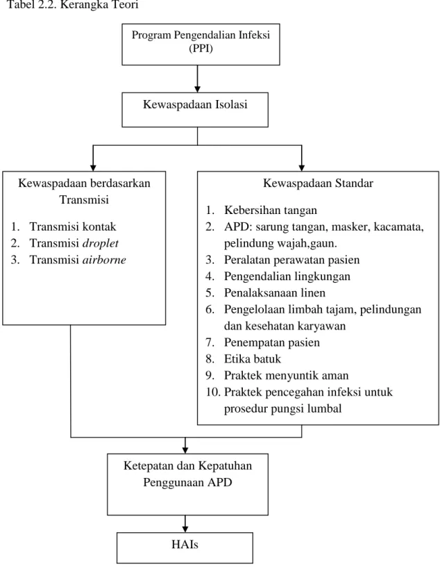 Tabel 2.2. Kerangka Teori  