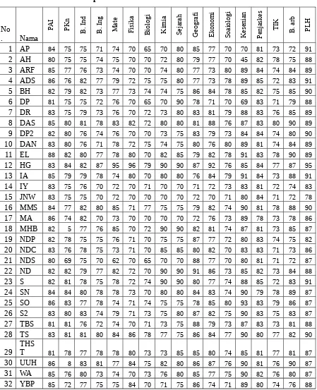 Tabel 4. 5 Rekapitulasi Nilai Kelas XA dan XB
