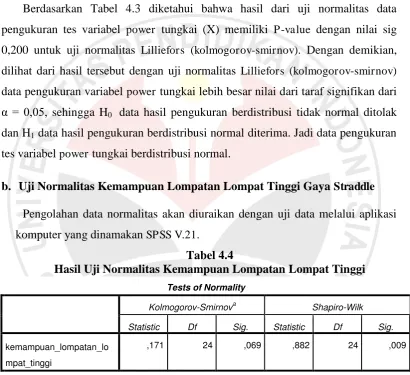 Tabel 4.3 Hasil Uji Normalitas Data Penelitian 