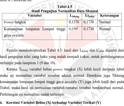 Tabel 4.5 Hasil Pengujian Normalitas Data Manual 