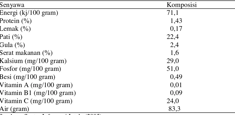 Tabel 2. Komposisi kimia ubi jalar dalam 100 gr bahan segar 