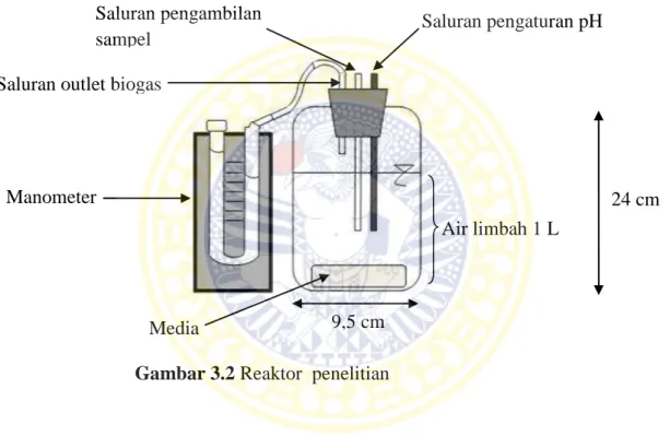 Gambar 3.2 Reaktor  penelitian 