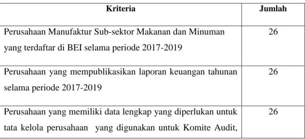Tabel 3.1 Rincian sampel penelitian 