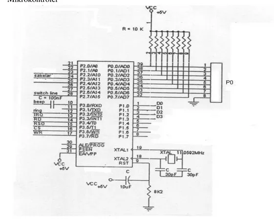 Gambar 11. Mikrokontroler 