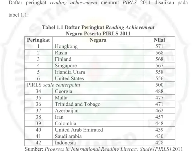 Tabel 1.1 Daftar Peringkat Reading Achievement  Negara Peserta PIRLS 2011 