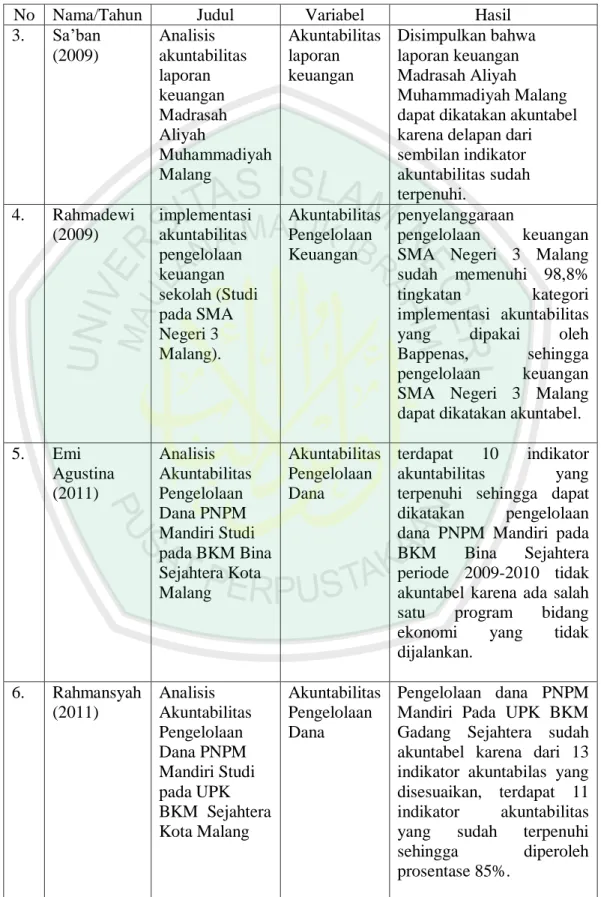 Tabel 2.1 (Lanjutan)  Penelitian Terdahulu 