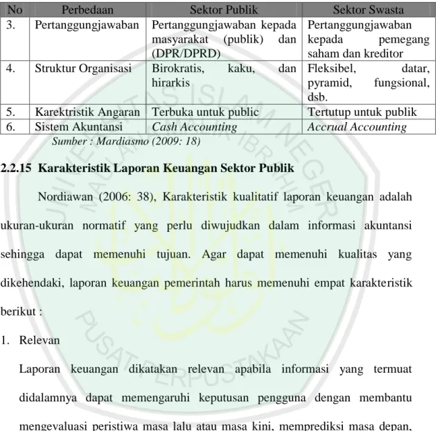 Tabel 2.6 Lanjutan 