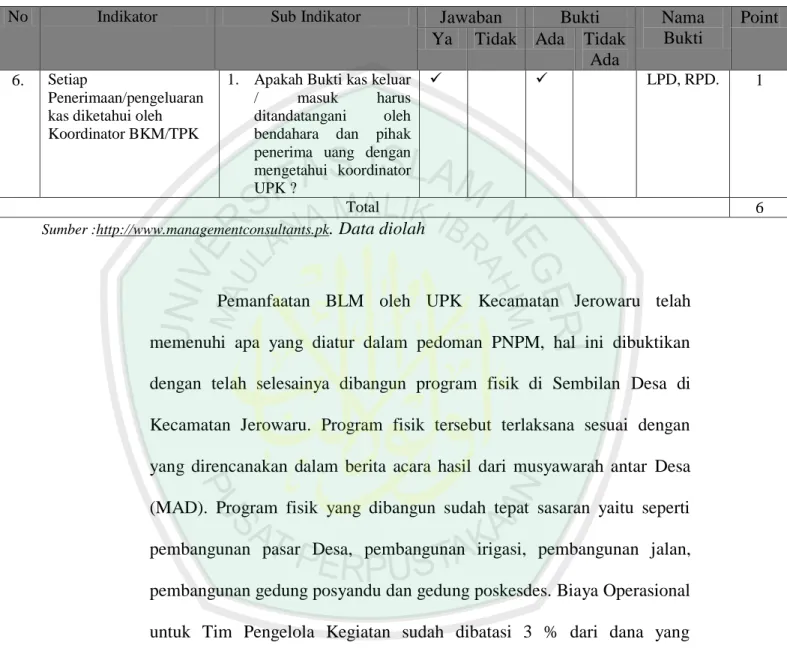 Tabel 4.8 Lanjutan 