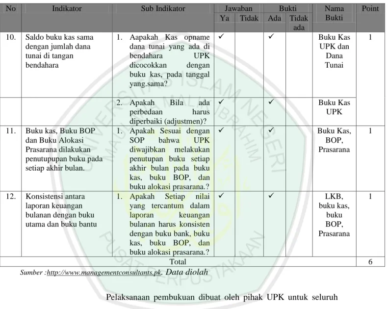 Tabel 4.9 Lanjutan 