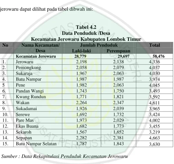 Tabel 4.2  Data Penduduk /Desa 
