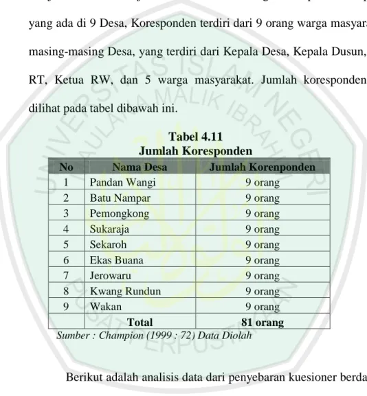 Tabel 4.11  Jumlah Koresponden 