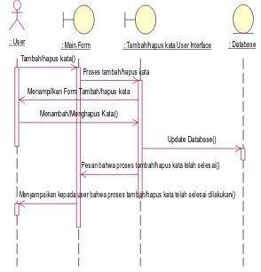 Gambar 3.5 Sequence diagrammenjelaskan  yang use case Melakukan Training  